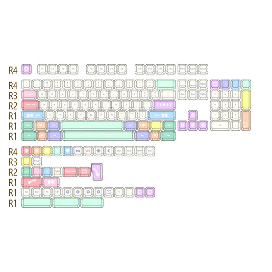 Key Cap Layouts Examples Co-branding Keycaps – KeyGeak