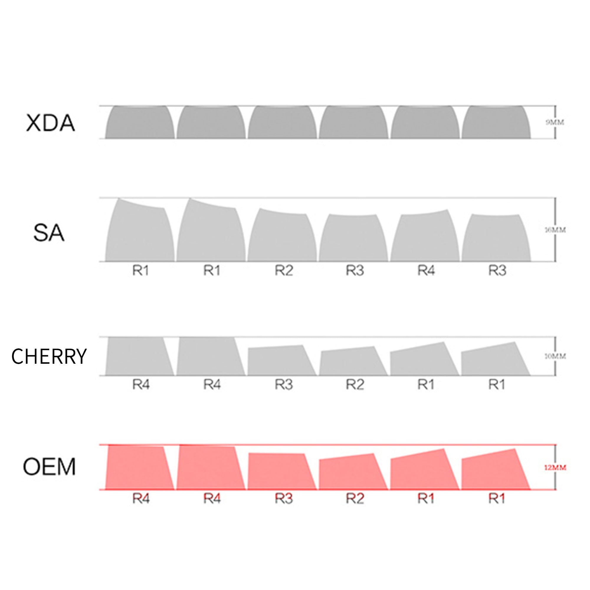 Keycap Profiles: The Secret Language of Your Keyboard
